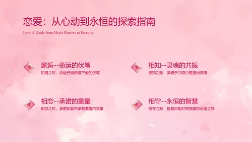 粉色像素风爱你每天都是情人节活动介绍ppt模板