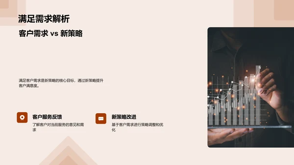 客户服务策略提升PPT模板