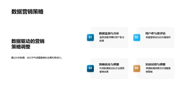 节气话题营销解析