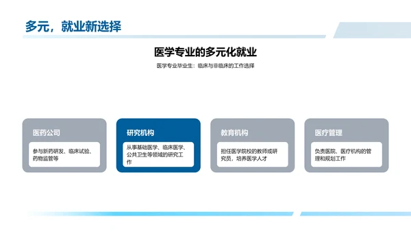 医学概述教学