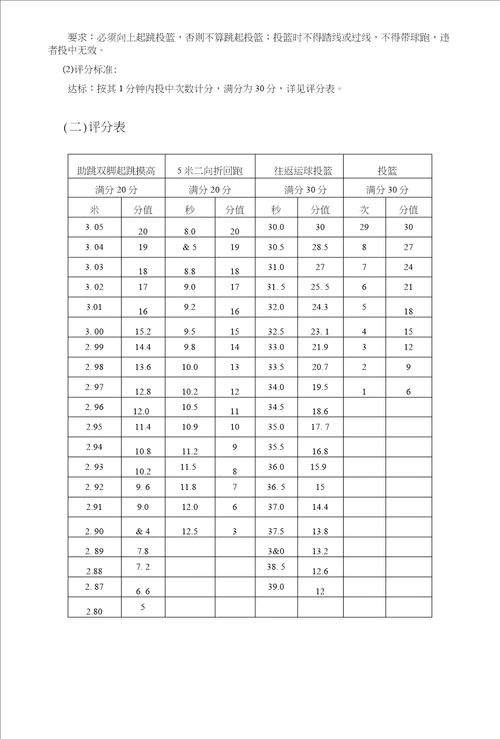 篮球测试项目评分标准