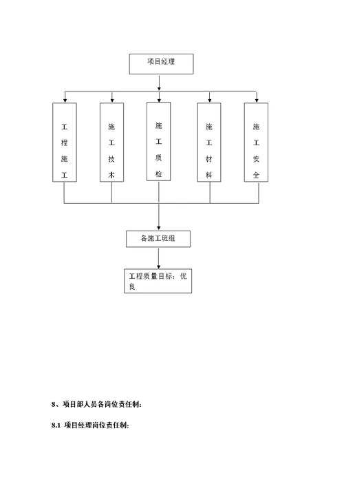 管道防腐保温施工组织设计