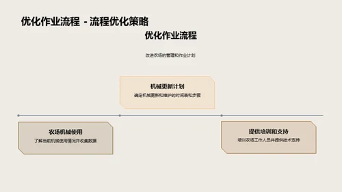 农机效能革新之路