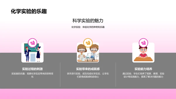 化学知识普及PPT模板