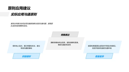 优化团队沟通技巧PPT模板