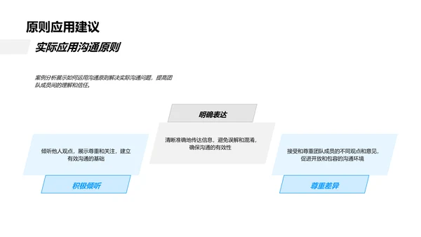 优化团队沟通技巧PPT模板