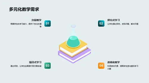 互动式教学创新