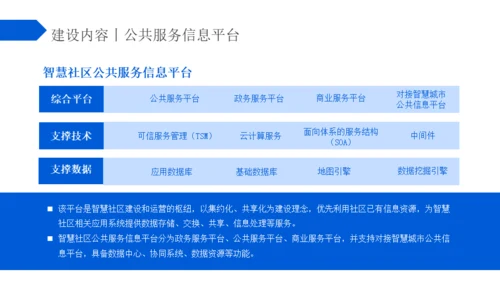蓝色区块链智慧社区解决方案通用PPT模板