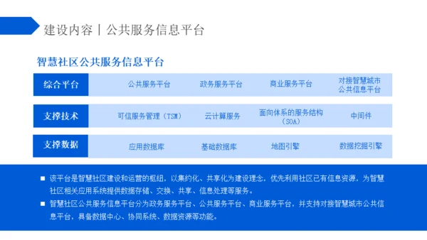 蓝色区块链智慧社区解决方案通用PPT模板