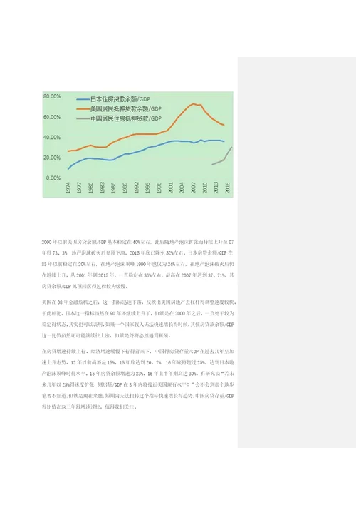 从房贷杠杆率指标谈中国房地产问题