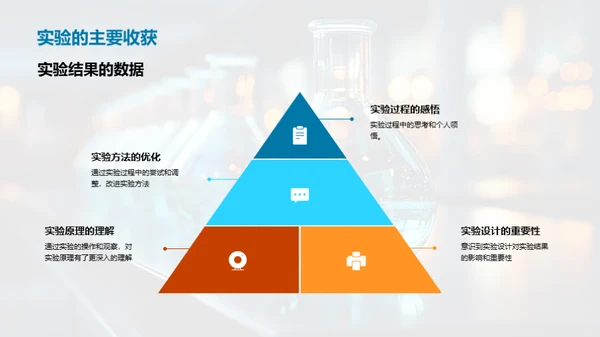 实验课程解析