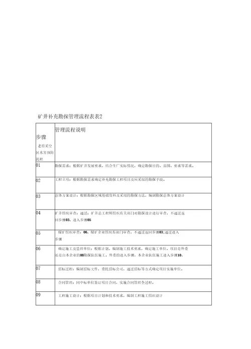 防治水工作流程