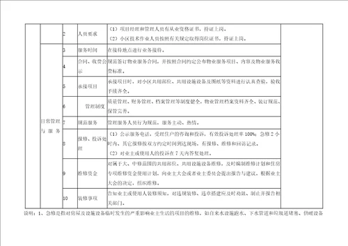 哈尔滨市普通住宅小区物业服务等级指导标准