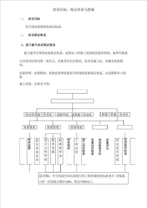 质量目标、保证体系与措施
