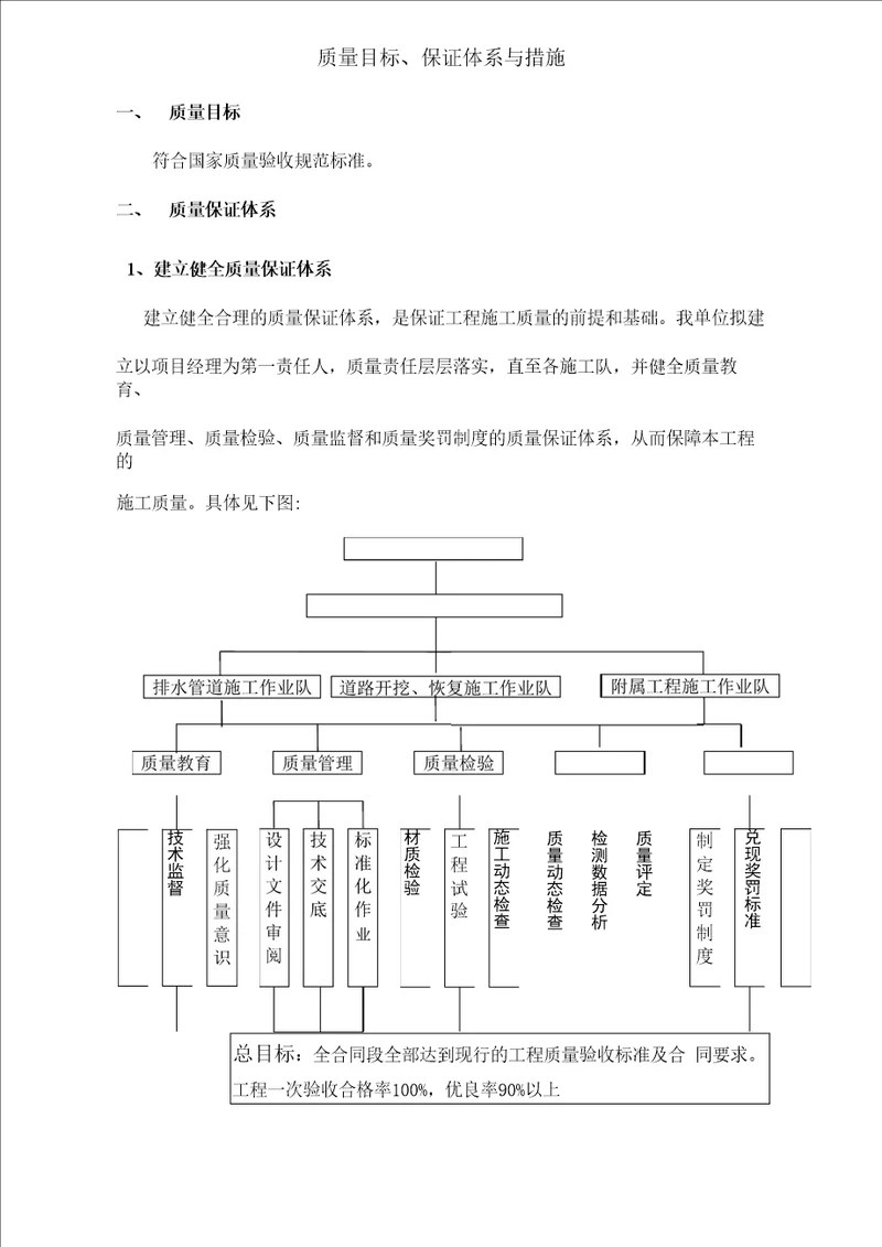 质量目标、保证体系与措施