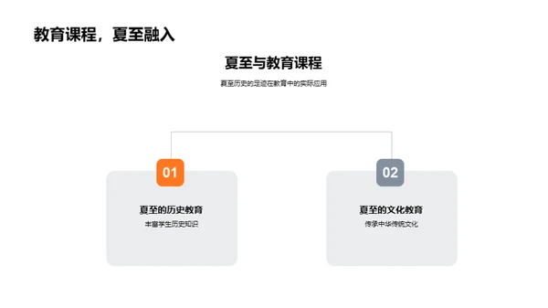 夏至节气文化探索