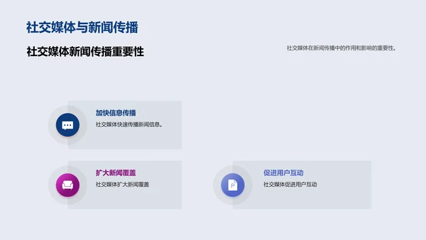 社交媒体在新闻传播中的应用