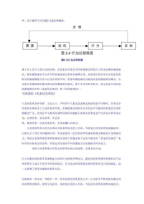 民营企业员工激励机制调查研究报告