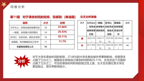 大学思政实践报告PPT模板
