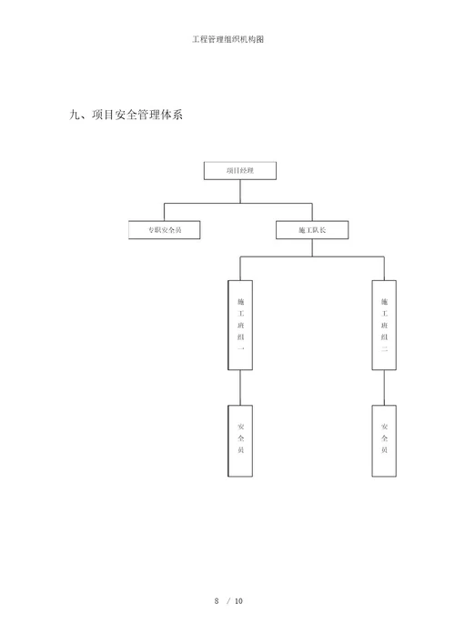 工程管理组织机构图