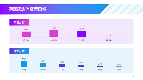 游戏同款玩具及文创产品消费趋势洞察-库润