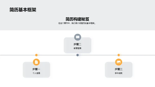 升学简历全攻略