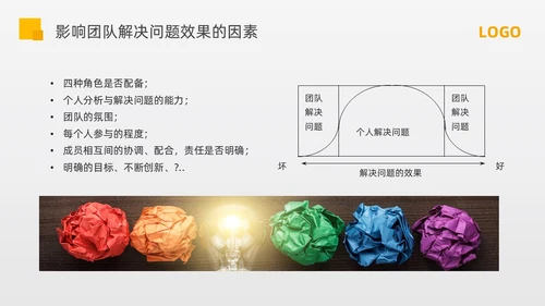 黄色简约问题分析与解决PPT模板宣传PPT动态PPT