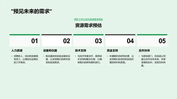 生物研究年终报告PPT模板