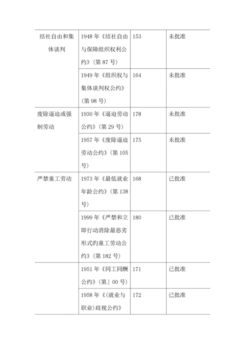 TPP中劳工重点标准对中国劳动关系的影响和对策专题研究.docx