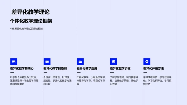 个性化教育答辩报告