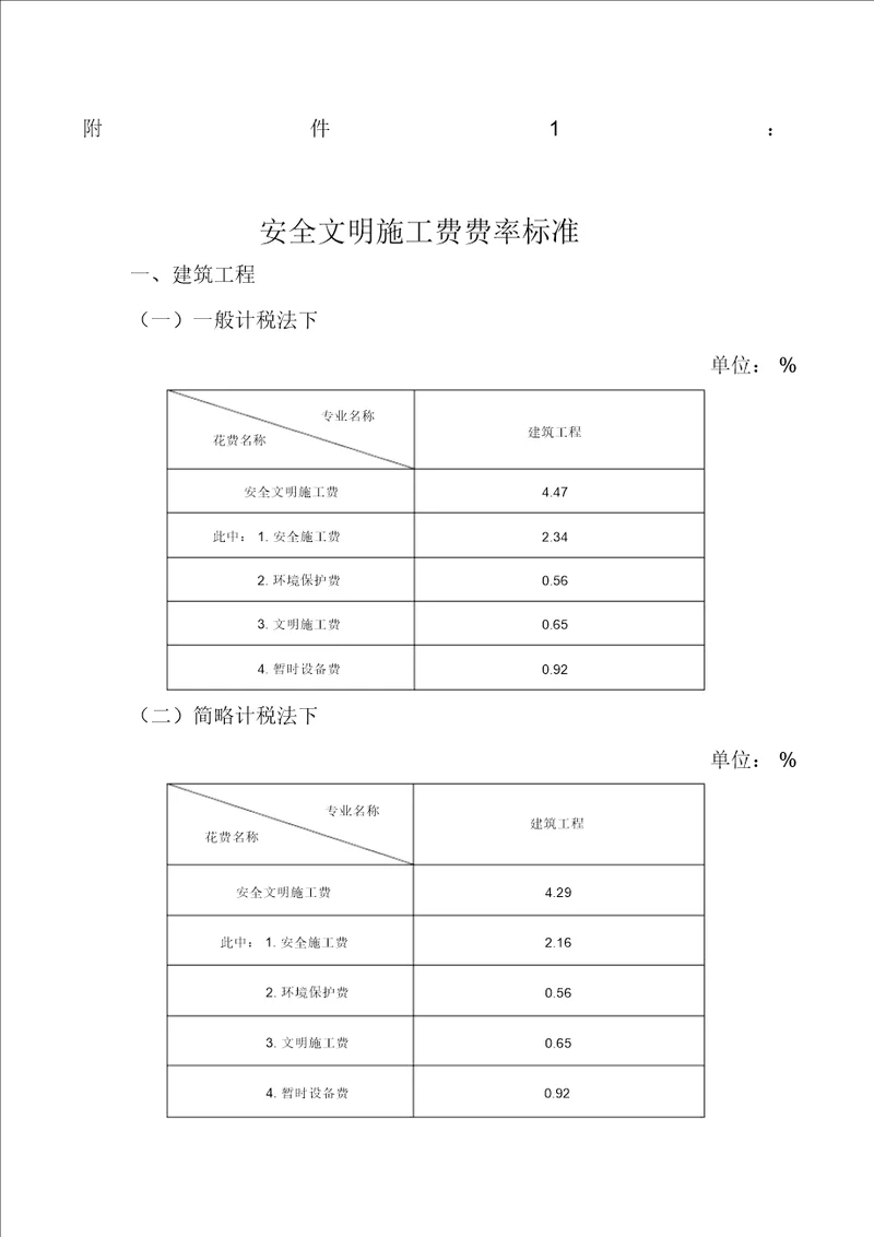 安全文明施工费费率标准