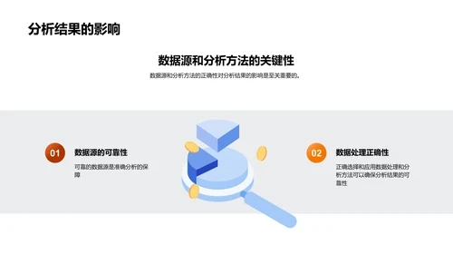 金融数据分析技巧