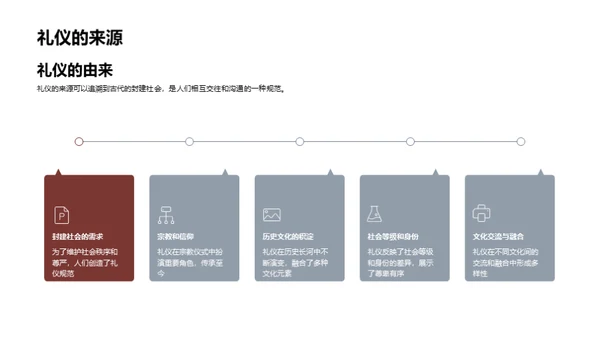 礼仪智慧与生活艺术