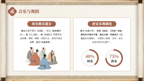 棕色中国风孔子诞辰介绍PPT模板