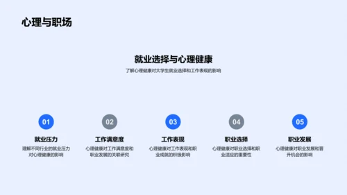 大学生心理健康报告