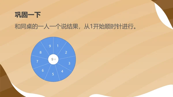 黄色扁平风二年级数学乘法口诀课件PPT模板