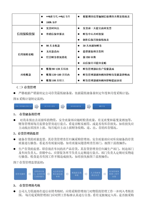 全面成本管理及实施方案共6页