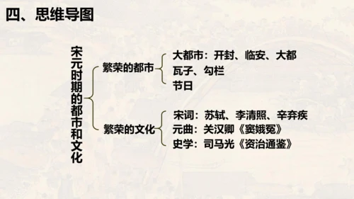 第二单元 夏商周时期：早期国家与社会变革（单元复习课件）-七年级历史同步精品课堂（部编版五四制中国历