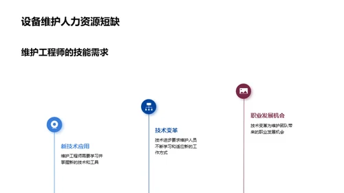 设备维护新纪元