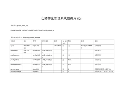 仓储物流管理系统数据库设计.docx