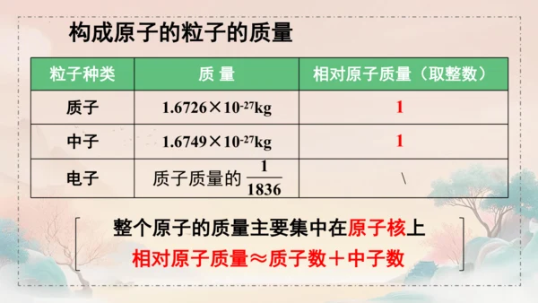 3.2原子结构课件(共45张PPT)---九年级化学人教版（2024）上册