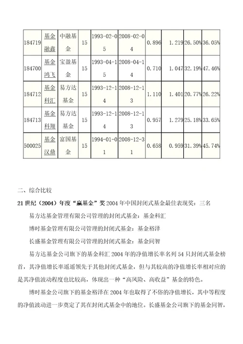 封闭式基金投资机会分析doc11