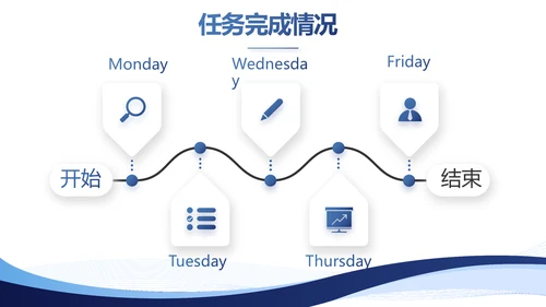 蓝色简约大气路演创新创业商业计划书PPT动态