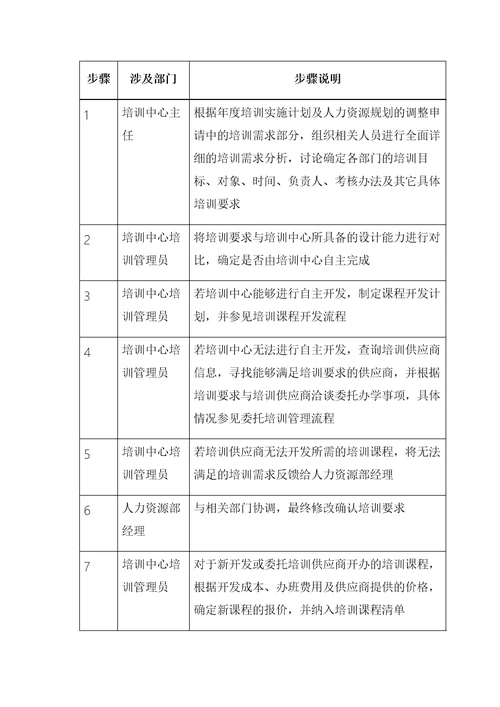 公司培训需求分析流程