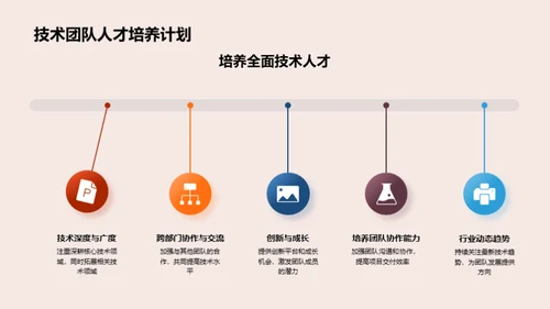 技术成果与未来挑战