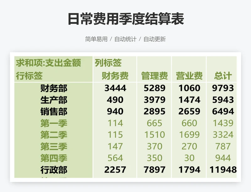 日常费用季度结算表