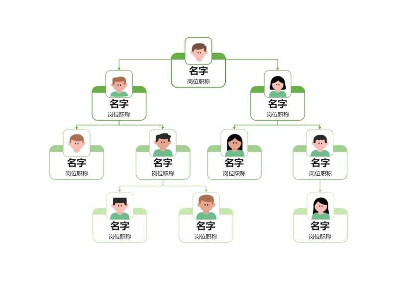 组织架构-绿色头像组织结构图word模板