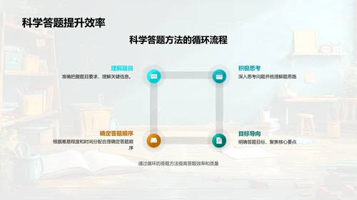 科学答题的艺术