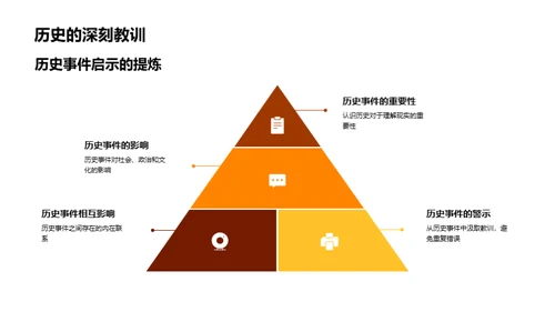 历史研究的深度剖析