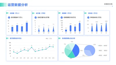 蓝色商务风运营数据分析看板-10